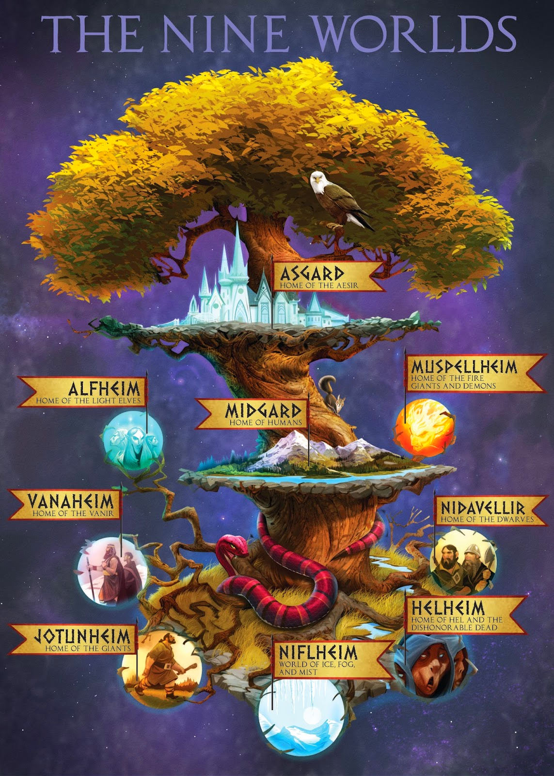 Asgard Nine Realms_World Tree