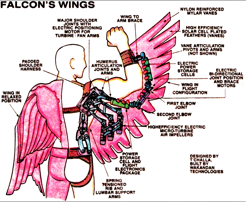 Falcon Wing Harness