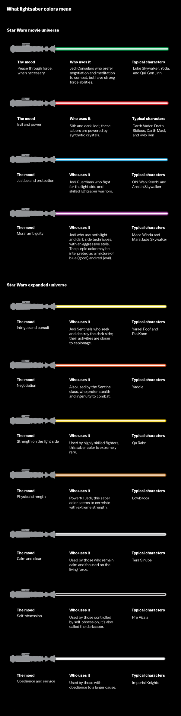 Lightsabers Colors