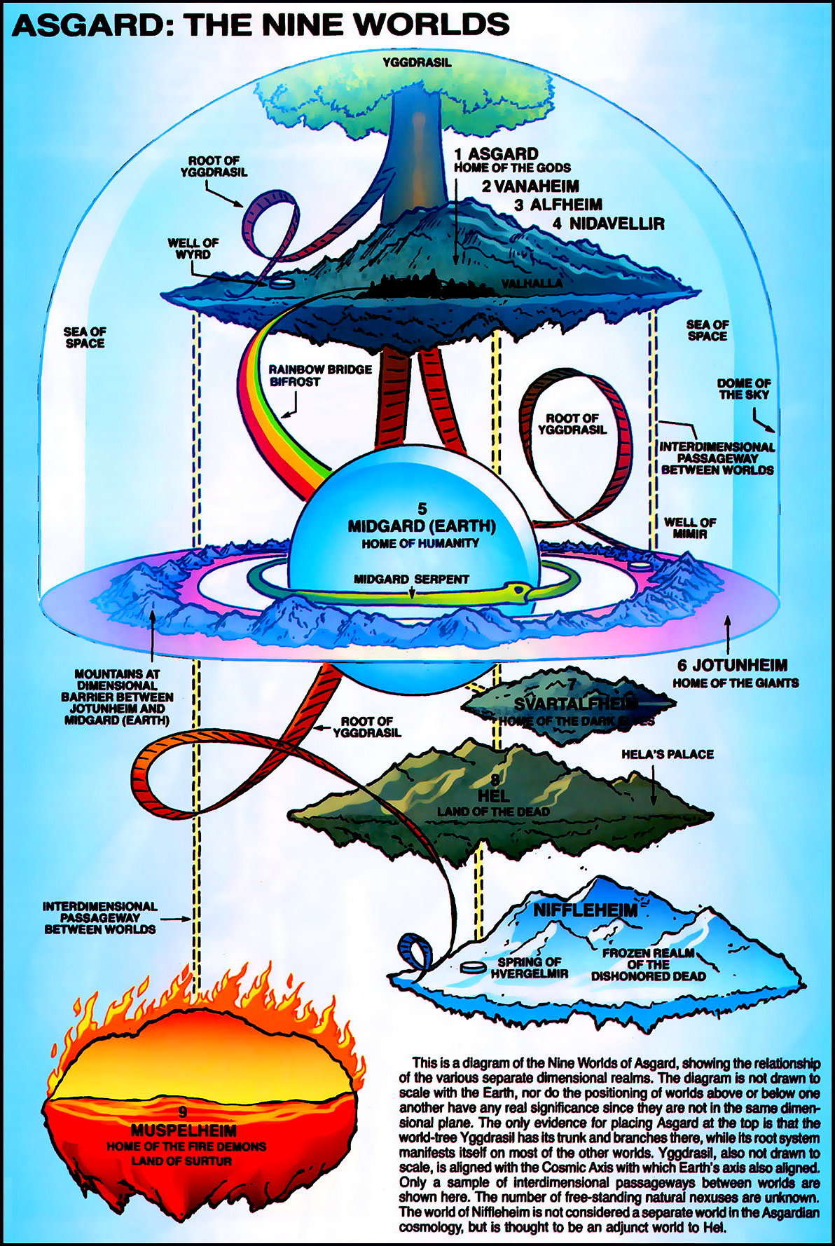 Asgard Nine Worlds