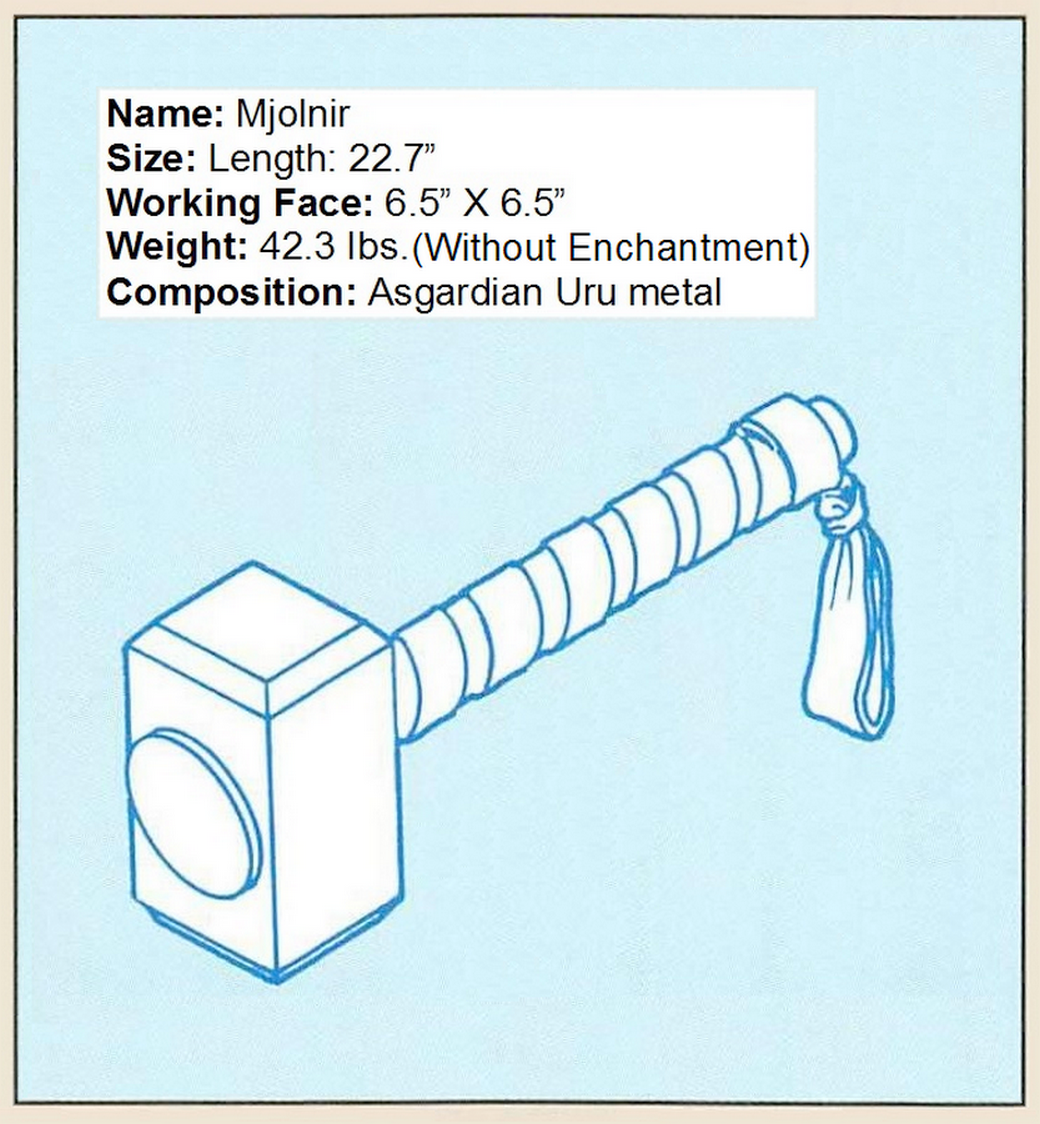 Mjolnir Specs